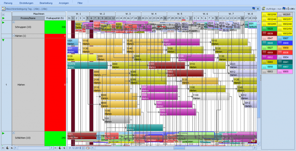 Maschinenbelegung_komplex